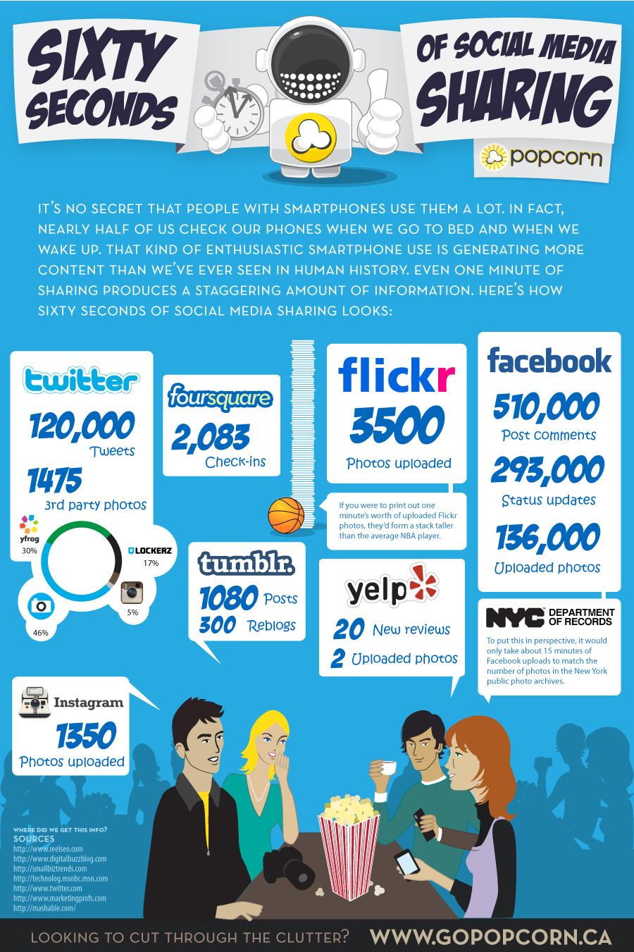 60 seconds social sharing infographic