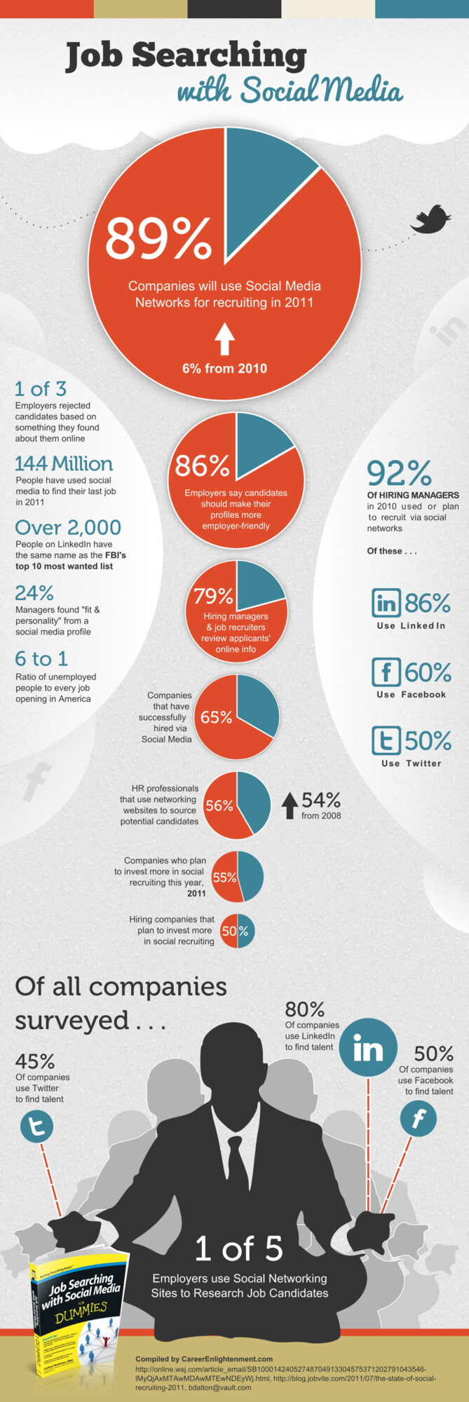 Job-Searching with Social Media Infographic